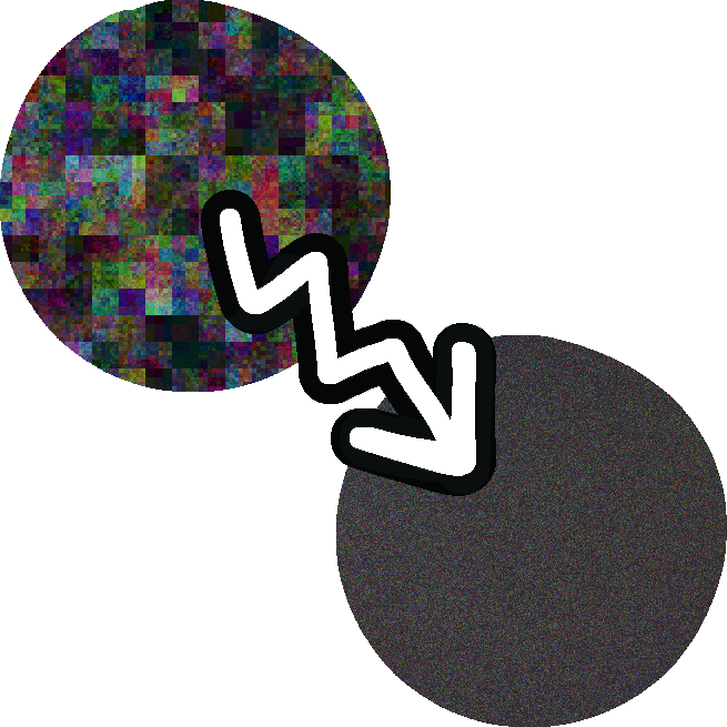 a circle pattered with multicolored squares, with even smaller multicolored squares inside of them resembling layered static, with a zigzag arrow pointing down to a gray circle, the same average color as the first but with much more even white noise/static